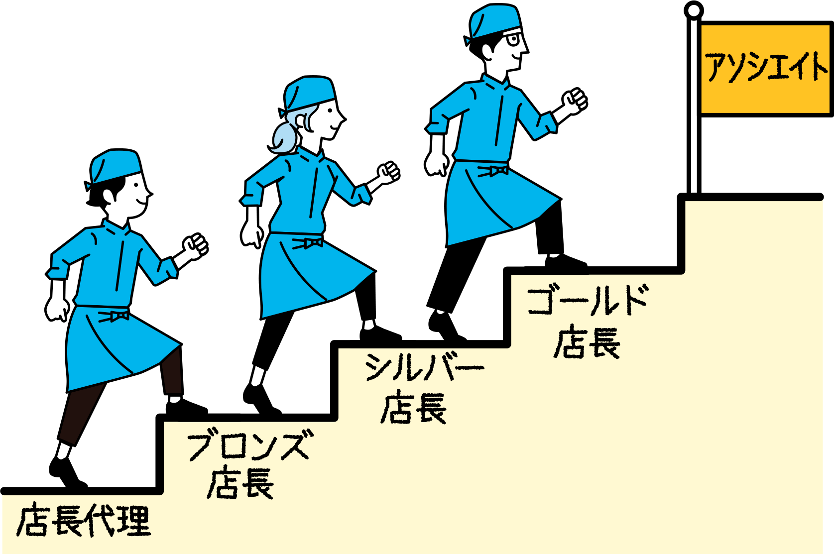 アソシエイト制度